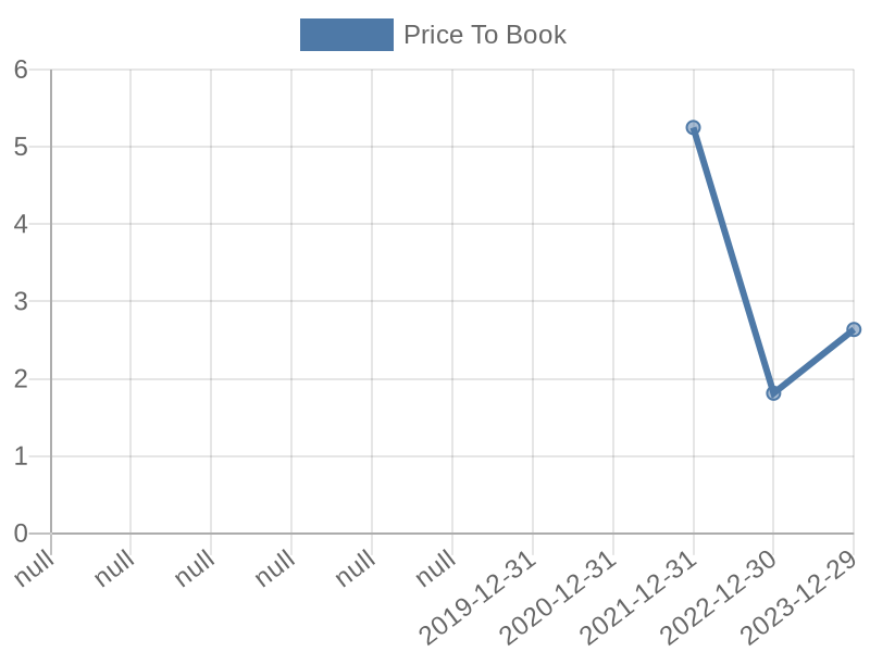 56cb4deb-0280-4649-bc5b-d06298a37world?eod_id=SG-NASQ&chart_type=PBK_LINE