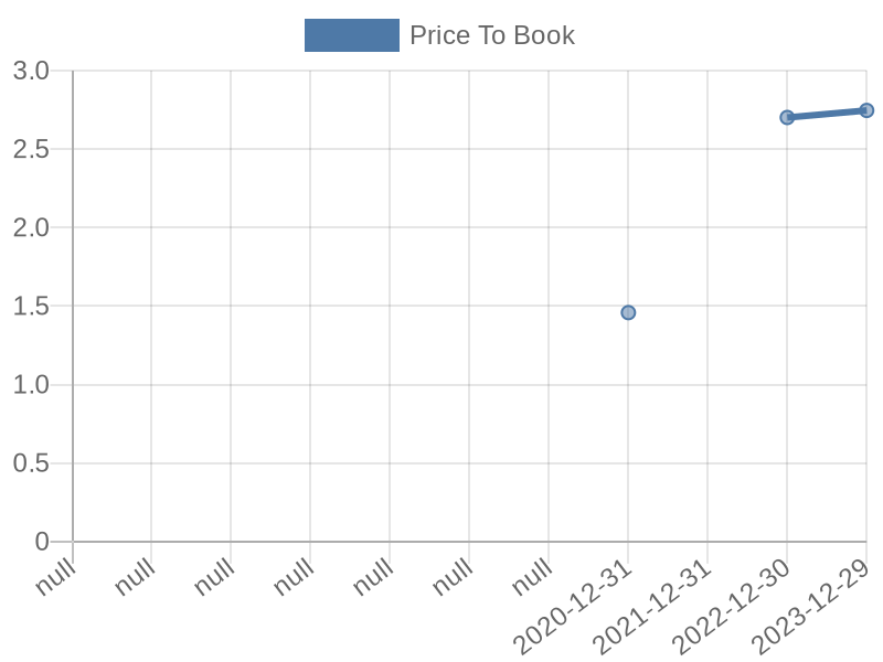 56cb4deb-0280-4649-bc5b-d06298a37world?eod_id=SGHC-NASQ&chart_type=PBK_LINE