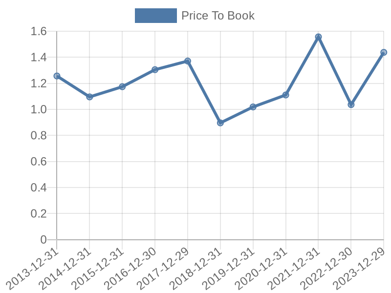 56cb4deb-0280-4649-bc5b-d06298a37world?eod_id=SGOP-TRQX&chart_type=PBK_LINE