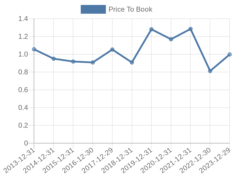 56cb4deb-0280-4649-bc5b-d06298a37world?eod_id=SGROL-TRQX&chart_type=PBK_LINE