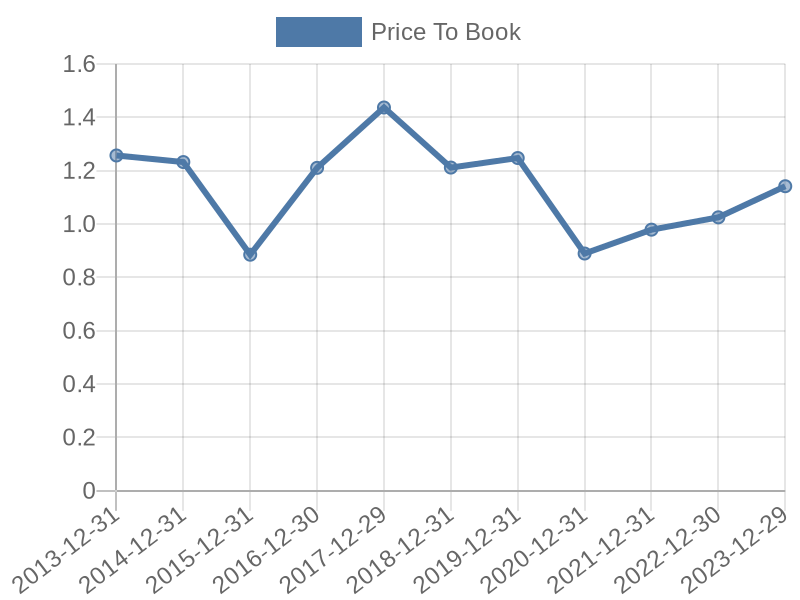 56cb4deb-0280-4649-bc5b-d06298a37world?eod_id=SHELL-TRQX&chart_type=PBK_LINE