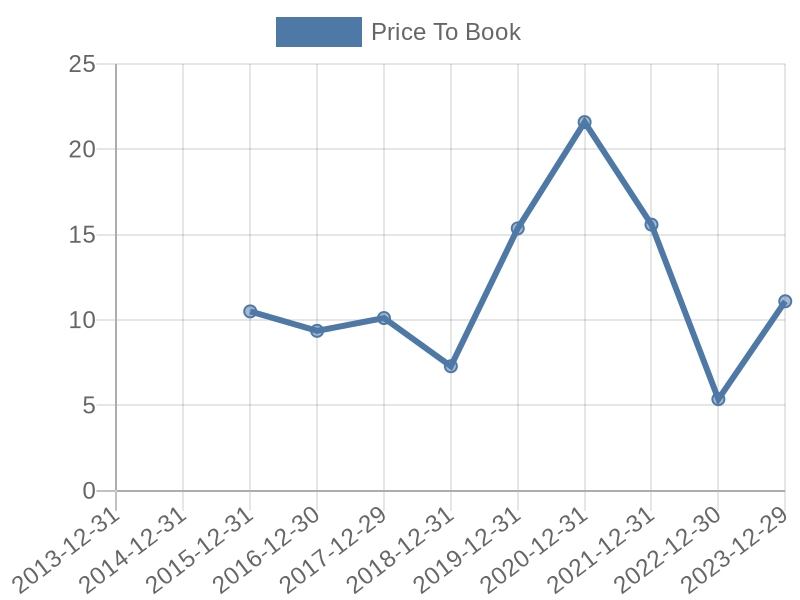 56cb4deb-0280-4649-bc5b-d06298a37world?eod_id=SHOP-NASQ&chart_type=PBK_LINE