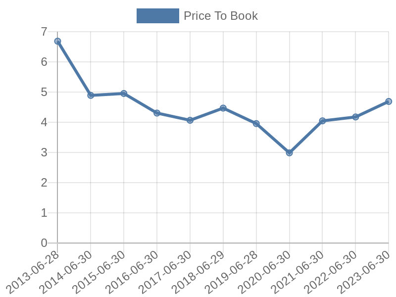 56cb4deb-0280-4649-bc5b-d06298a37world?eod_id=SHP-JSE&chart_type=PBK_LINE