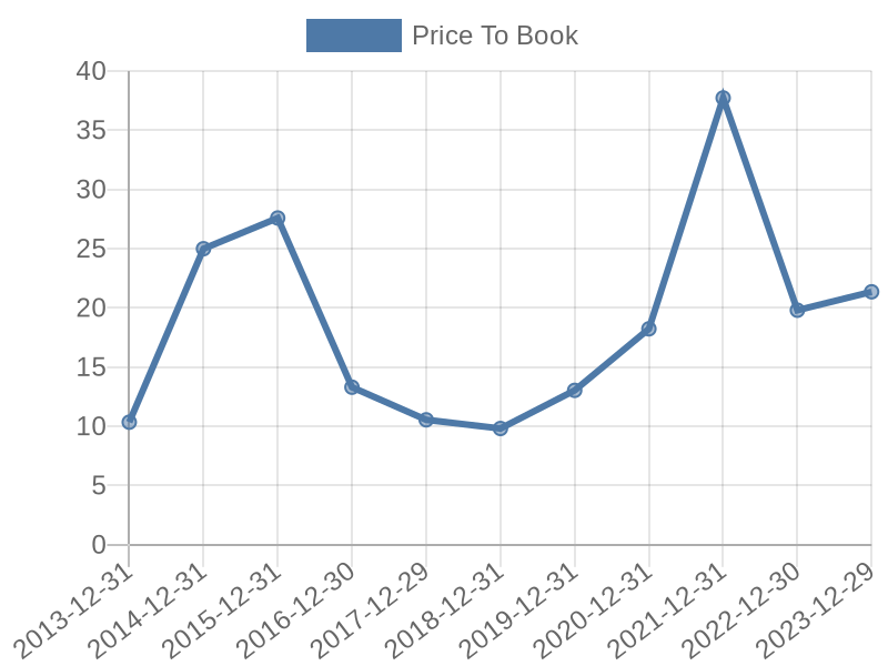 56cb4deb-0280-4649-bc5b-d06298a37world?eod_id=SHW-NASQ&chart_type=PBK_LINE