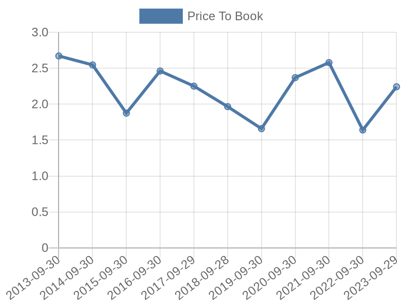 56cb4deb-0280-4649-bc5b-d06298a37world?eod_id=SIED-TRQX&chart_type=PBK_LINE