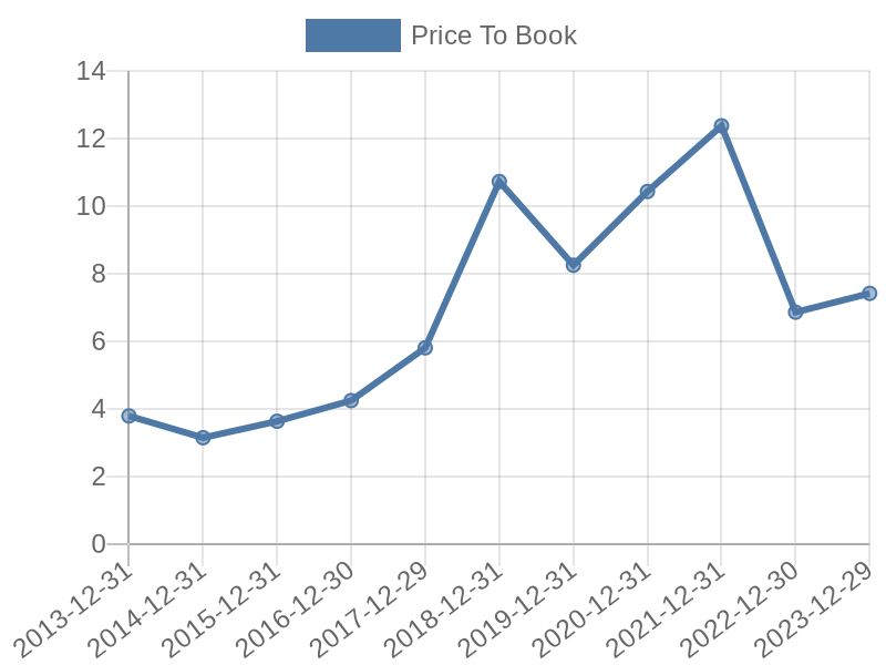 56cb4deb-0280-4649-bc5b-d06298a37world?eod_id=SIKAZ-TRQX&chart_type=PBK_LINE