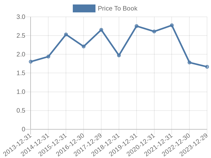 56cb4deb-0280-4649-bc5b-d06298a37world?eod_id=SKGL-TRQX&chart_type=PBK_LINE