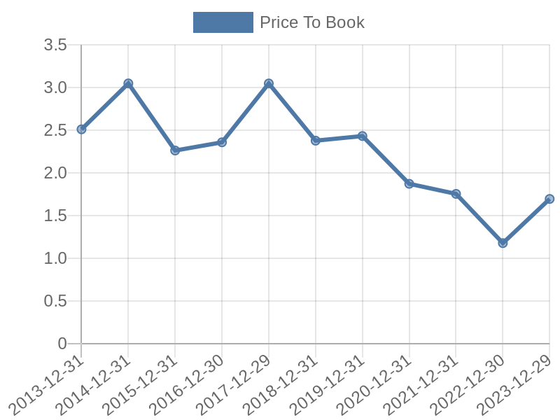 56cb4deb-0280-4649-bc5b-d06298a37world?eod_id=SLM-JSE&chart_type=PBK_LINE