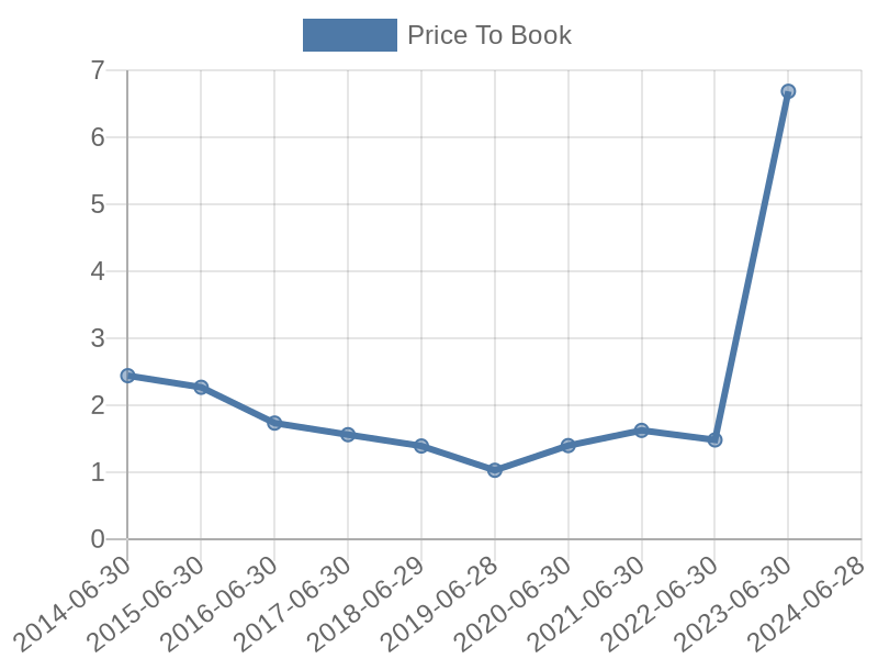 56cb4deb-0280-4649-bc5b-d06298a37world?eod_id=SMCI-NASQ&chart_type=PBK_LINE