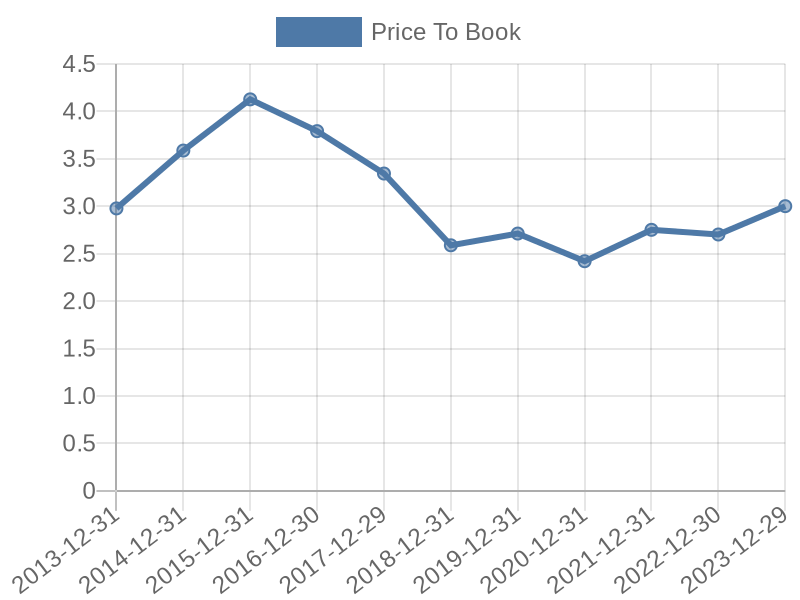 56cb4deb-0280-4649-bc5b-d06298a37world?eod_id=SNA-NASQ&chart_type=PBK_LINE