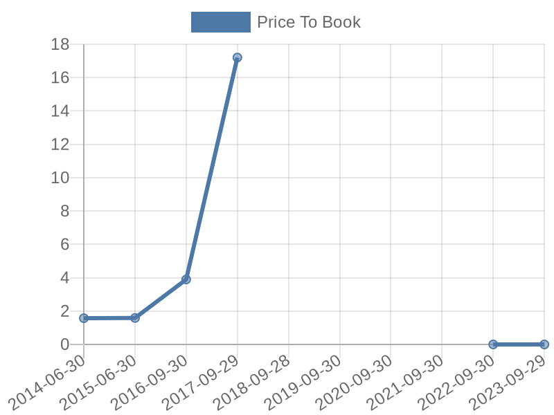 56cb4deb-0280-4649-bc5b-d06298a37world?eod_id=SNH-JSE&chart_type=PBK_LINE