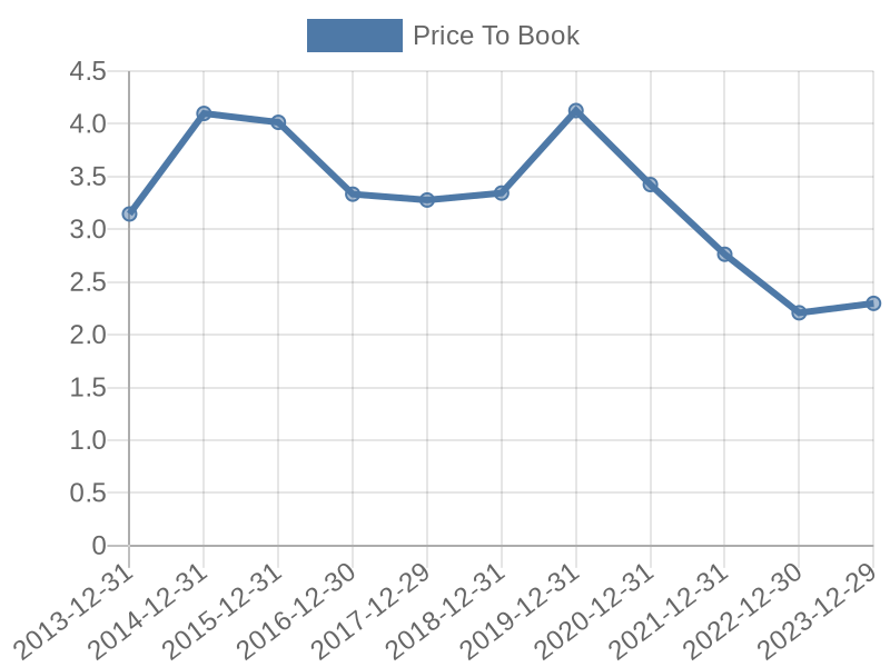 56cb4deb-0280-4649-bc5b-d06298a37world?eod_id=SNL-TRQX&chart_type=PBK_LINE