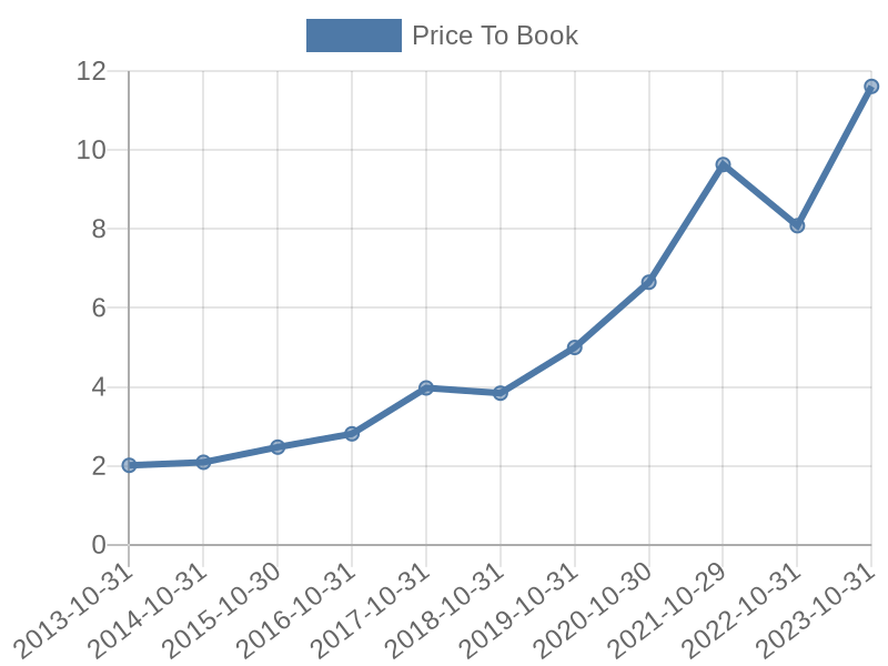 56cb4deb-0280-4649-bc5b-d06298a37world?eod_id=SNPS-NASQ&chart_type=PBK_LINE