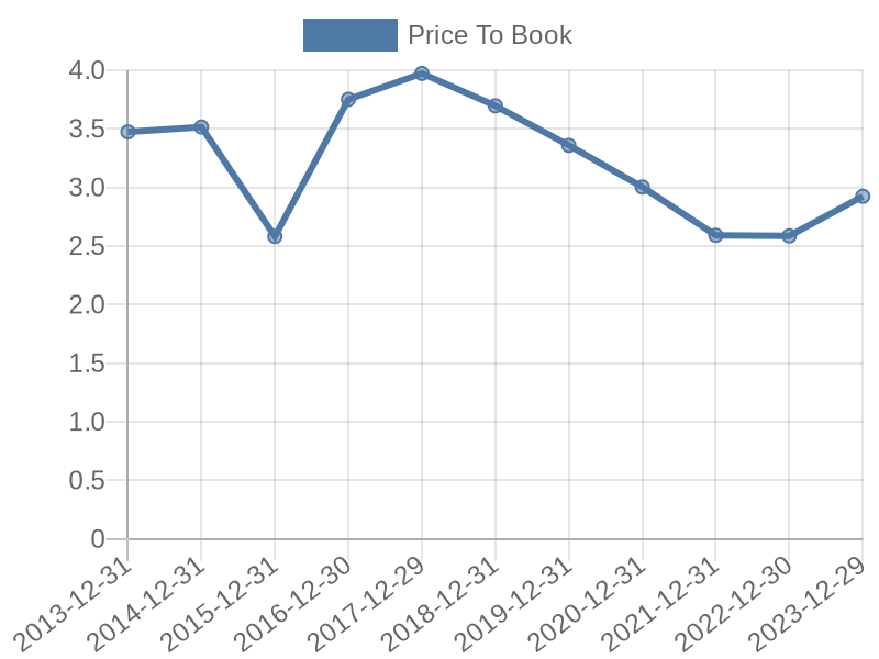 56cb4deb-0280-4649-bc5b-d06298a37world?eod_id=SNT-JSE&chart_type=PBK_LINE