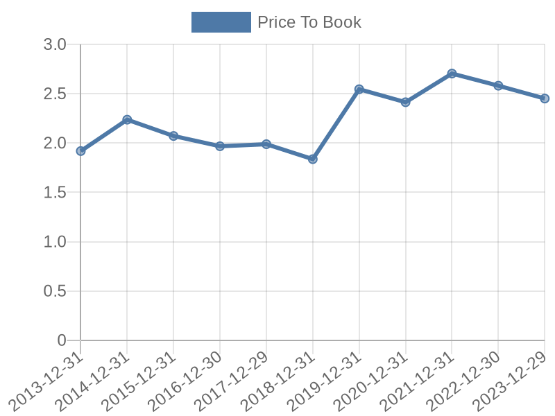 56cb4deb-0280-4649-bc5b-d06298a37world?eod_id=SO-NASQ&chart_type=PBK_LINE