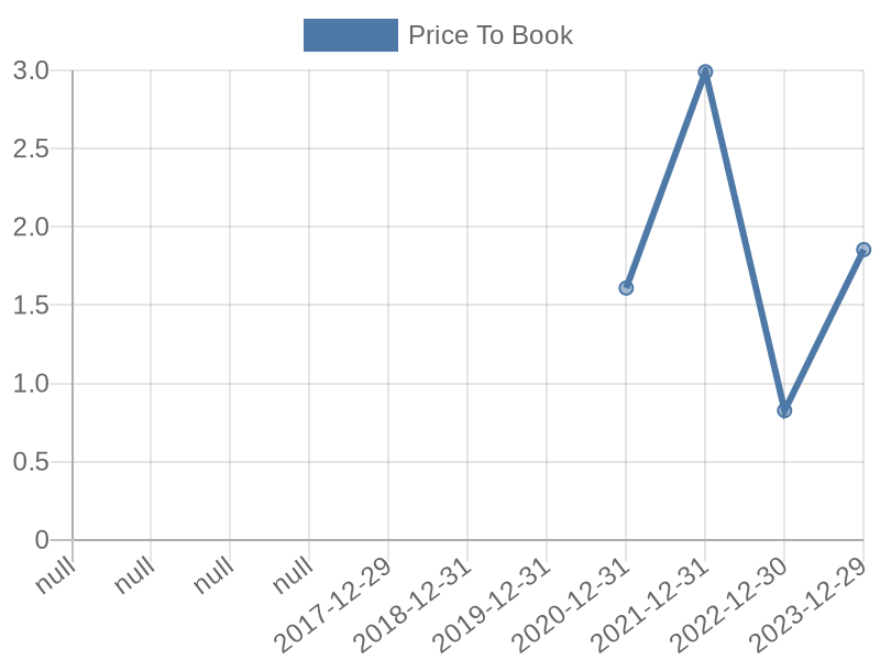 56cb4deb-0280-4649-bc5b-d06298a37world?eod_id=SOFI-NASQ&chart_type=PBK_LINE