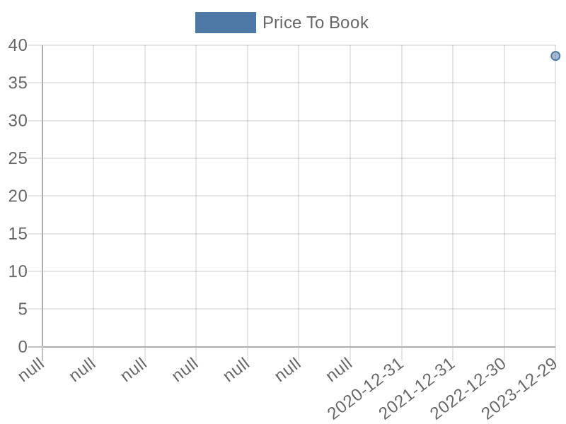 56cb4deb-0280-4649-bc5b-d06298a37world?eod_id=SOUN-NASQ&chart_type=PBK_LINE