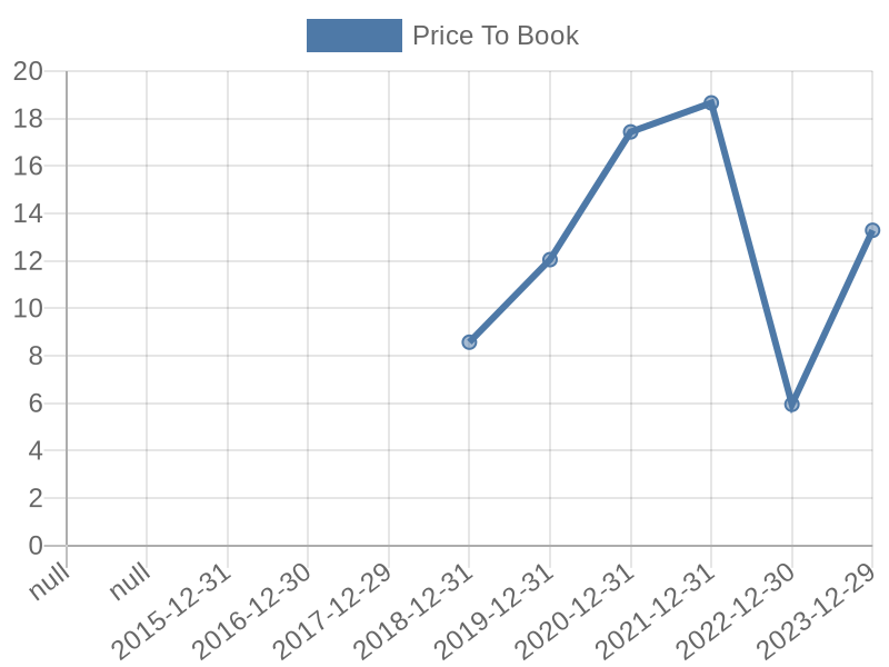 56cb4deb-0280-4649-bc5b-d06298a37world?eod_id=SPOT-NASQ&chart_type=PBK_LINE