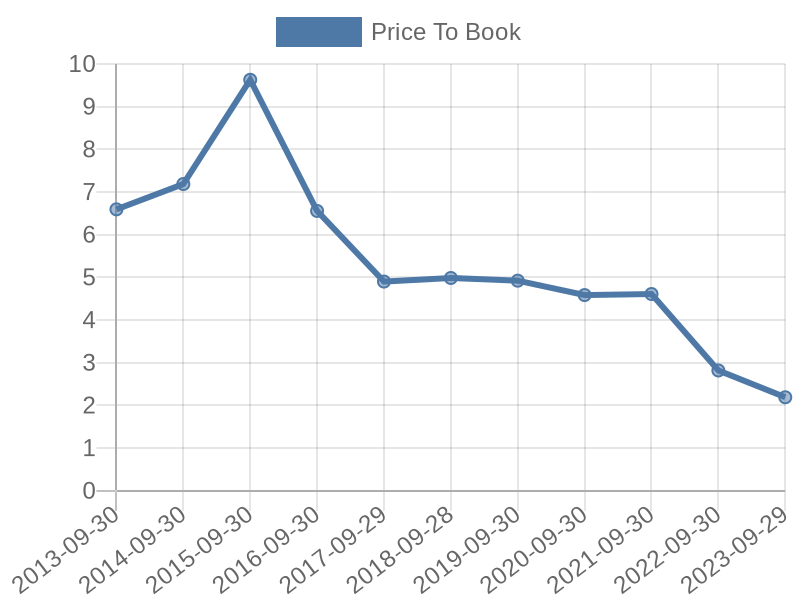 56cb4deb-0280-4649-bc5b-d06298a37world?eod_id=SPP-JSE&chart_type=PBK_LINE