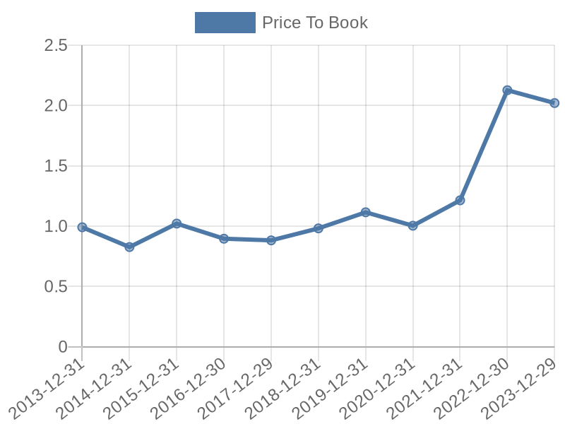 56cb4deb-0280-4649-bc5b-d06298a37world?eod_id=SRENZ-TRQX&chart_type=PBK_LINE