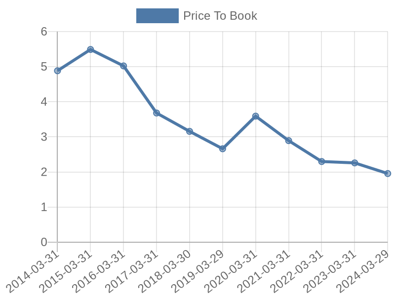 56cb4deb-0280-4649-bc5b-d06298a37world?eod_id=SSEL-TRQX&chart_type=PBK_LINE