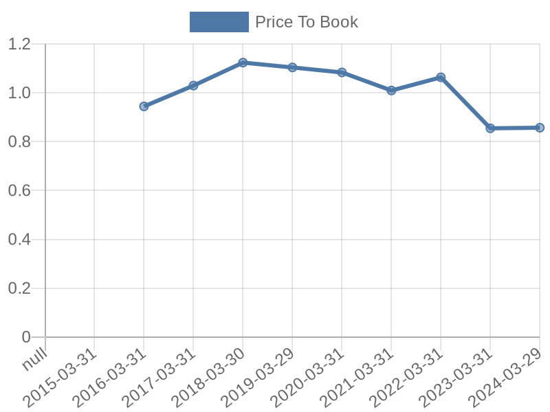 56cb4deb-0280-4649-bc5b-d06298a37world?eod_id=SSS-JSE&chart_type=PBK_LINE