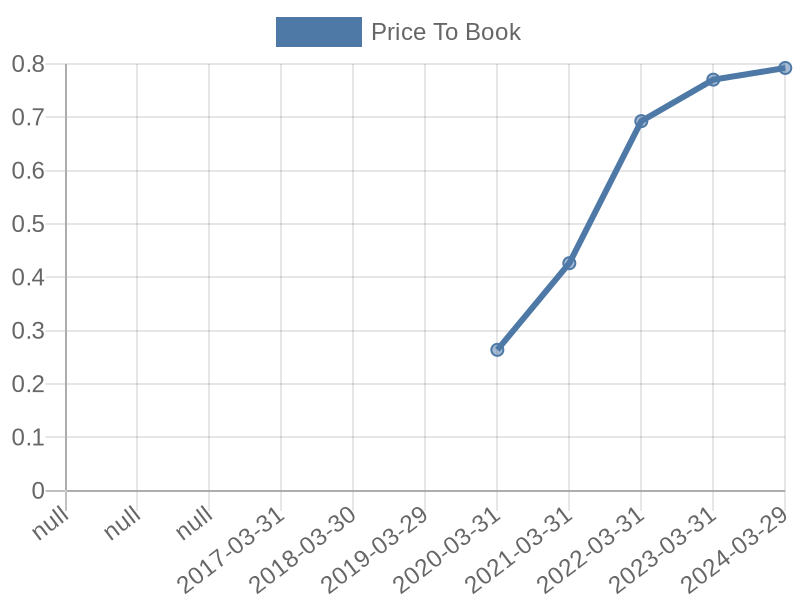 56cb4deb-0280-4649-bc5b-d06298a37world?eod_id=SSU-JSE&chart_type=PBK_LINE