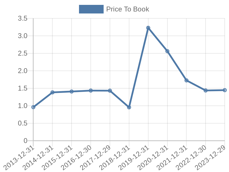 56cb4deb-0280-4649-bc5b-d06298a37world?eod_id=SSW-JSE&chart_type=PBK_LINE