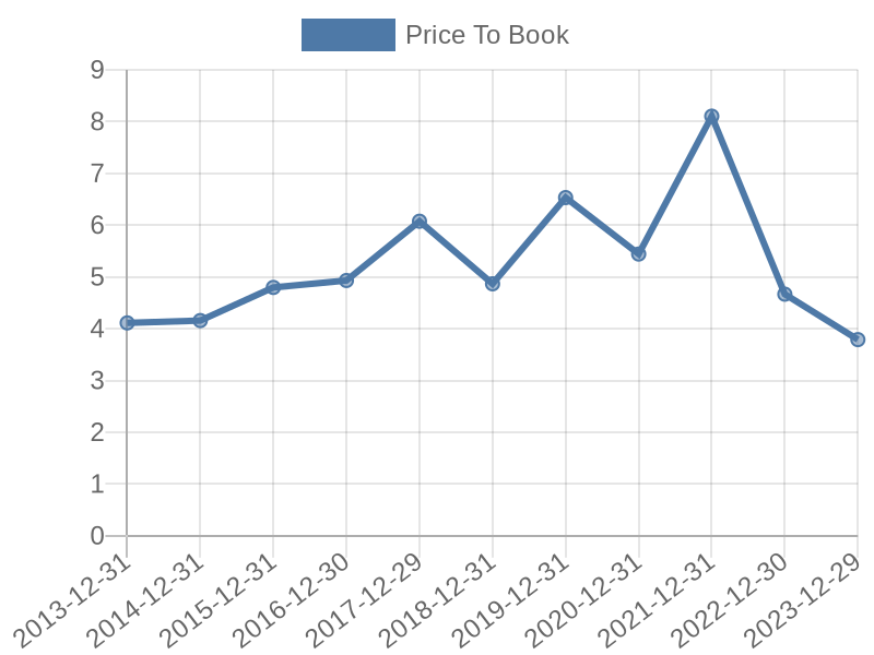 56cb4deb-0280-4649-bc5b-d06298a37world?eod_id=STJL-TRQX&chart_type=PBK_LINE