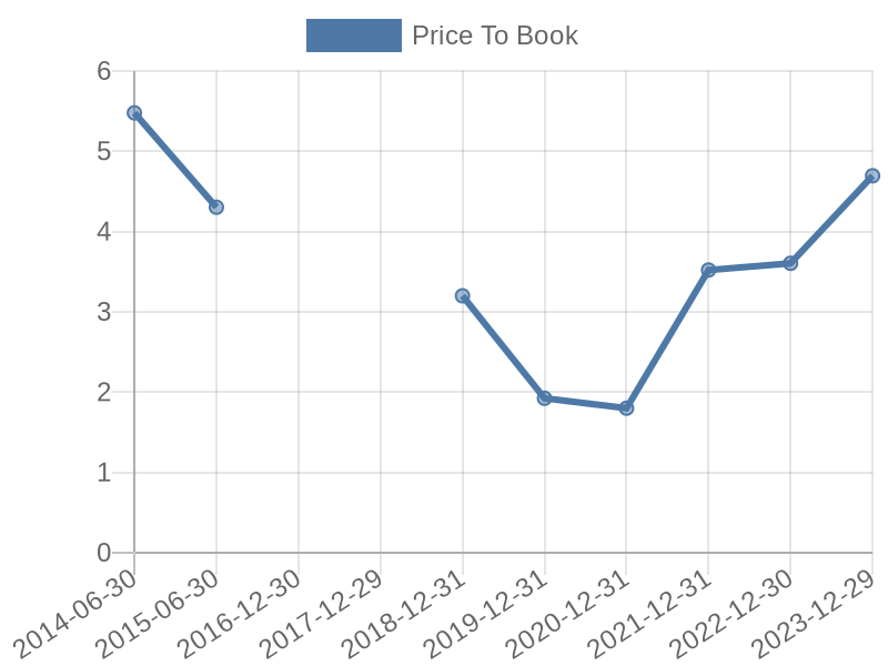 56cb4deb-0280-4649-bc5b-d06298a37world?eod_id=SUI-JSE&chart_type=PBK_LINE