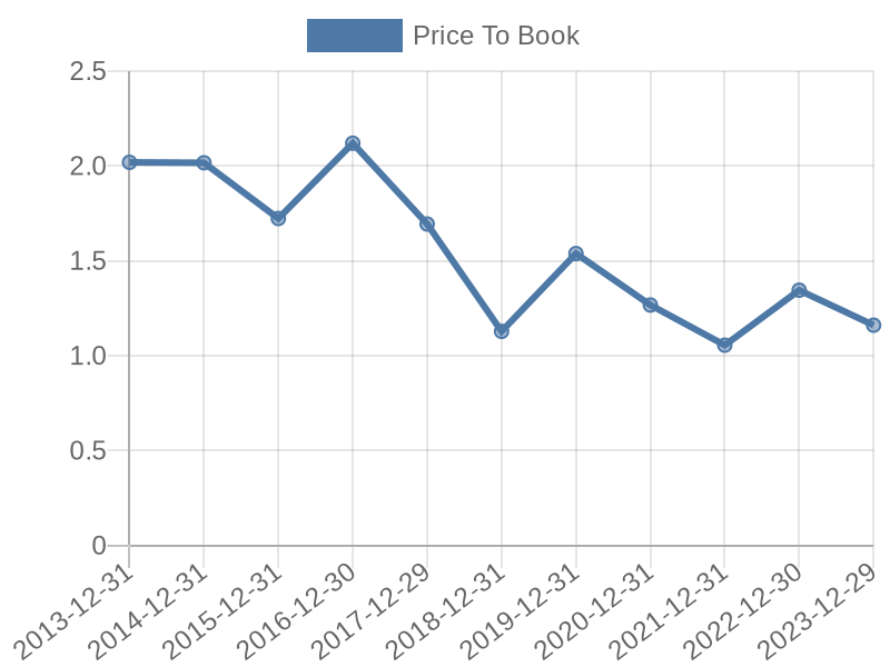 56cb4deb-0280-4649-bc5b-d06298a37world?eod_id=T-NASQ&chart_type=PBK_LINE