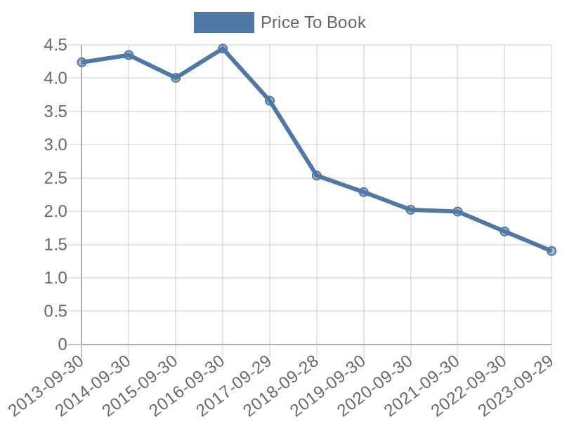 56cb4deb-0280-4649-bc5b-d06298a37world?eod_id=TBS-JSE&chart_type=PBK_LINE