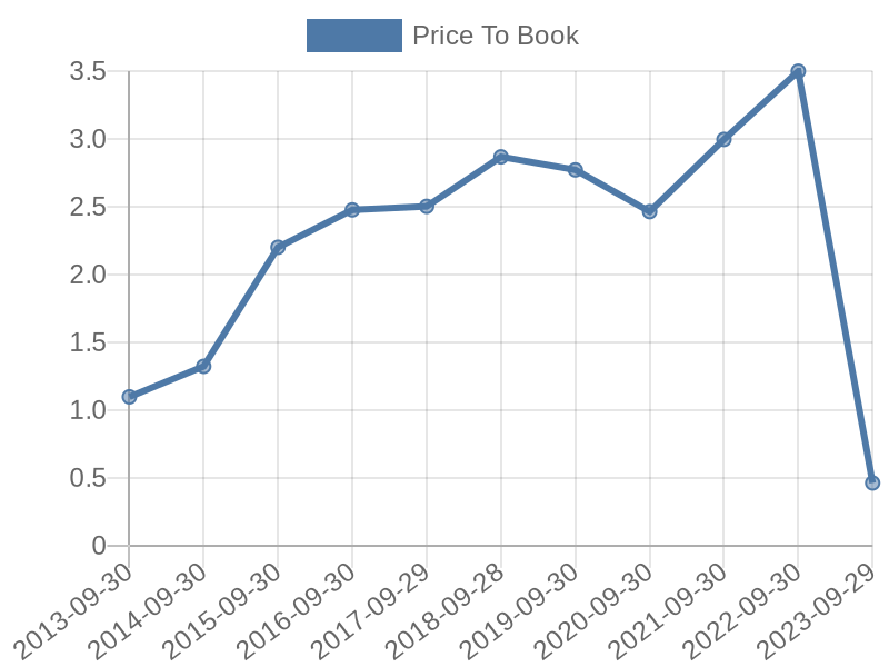 56cb4deb-0280-4649-bc5b-d06298a37world?eod_id=TCP-JSE&chart_type=PBK_LINE