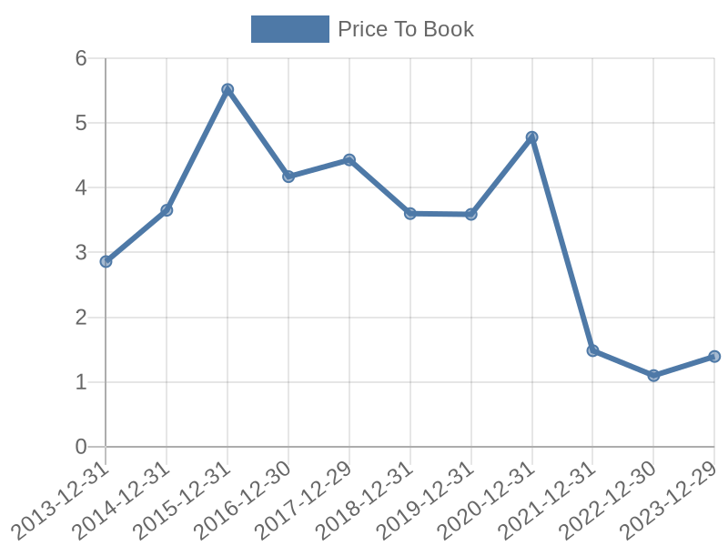 56cb4deb-0280-4649-bc5b-d06298a37world?eod_id=TEFE-TRQX&chart_type=PBK_LINE