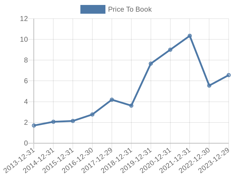 56cb4deb-0280-4649-bc5b-d06298a37world?eod_id=TER-NASQ&chart_type=PBK_LINE