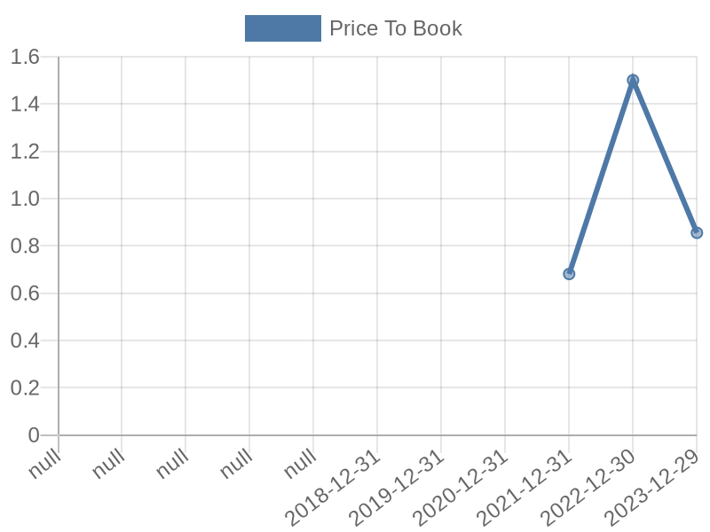 56cb4deb-0280-4649-bc5b-d06298a37world?eod_id=TGA-JSE&chart_type=PBK_LINE