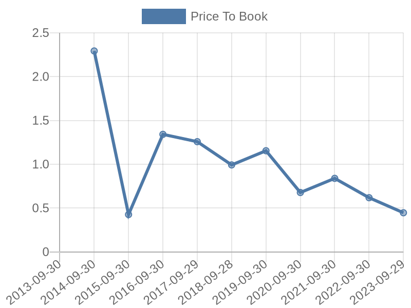 56cb4deb-0280-4649-bc5b-d06298a37world?eod_id=THA-JSE&chart_type=PBK_LINE