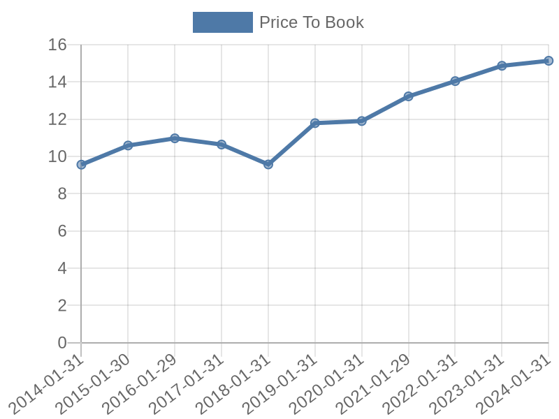 56cb4deb-0280-4649-bc5b-d06298a37world?eod_id=TJX-NASQ&chart_type=PBK_LINE