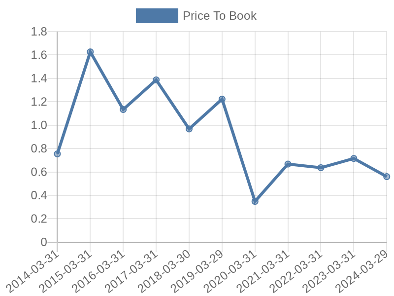 56cb4deb-0280-4649-bc5b-d06298a37world?eod_id=TKG-JSE&chart_type=PBK_LINE