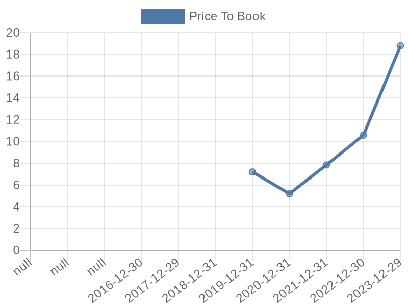 56cb4deb-0280-4649-bc5b-d06298a37world?eod_id=TMDX-NASQ&chart_type=PBK_LINE