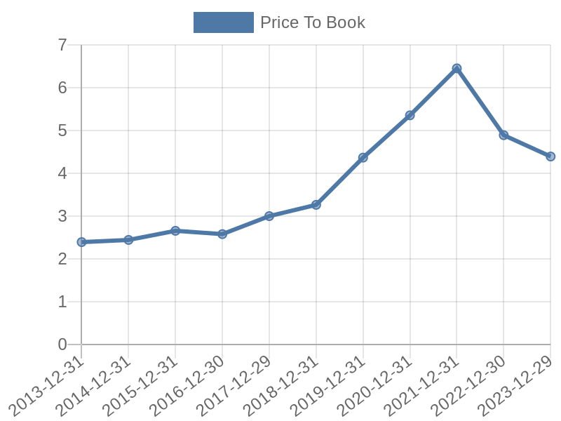 56cb4deb-0280-4649-bc5b-d06298a37world?eod_id=TMO-NASQ&chart_type=PBK_LINE