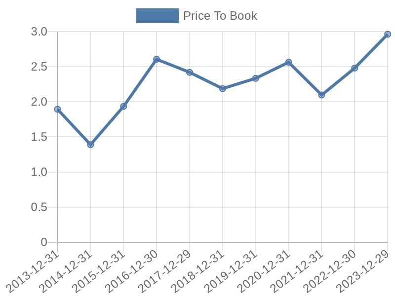 56cb4deb-0280-4649-bc5b-d06298a37world?eod_id=TMUS-NASQ&chart_type=PBK_LINE