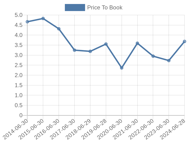 56cb4deb-0280-4649-bc5b-d06298a37world?eod_id=TRU-JSE&chart_type=PBK_LINE