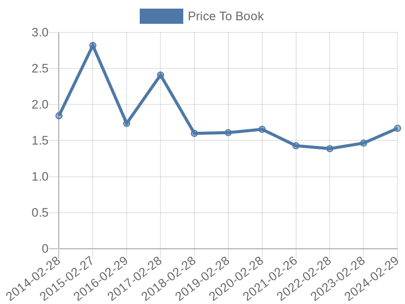 56cb4deb-0280-4649-bc5b-d06298a37world?eod_id=TSCOL-TRQX&chart_type=PBK_LINE