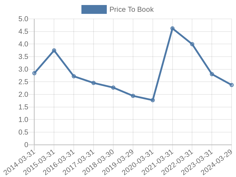 56cb4deb-0280-4649-bc5b-d06298a37world?eod_id=TSG-JSE&chart_type=PBK_LINE