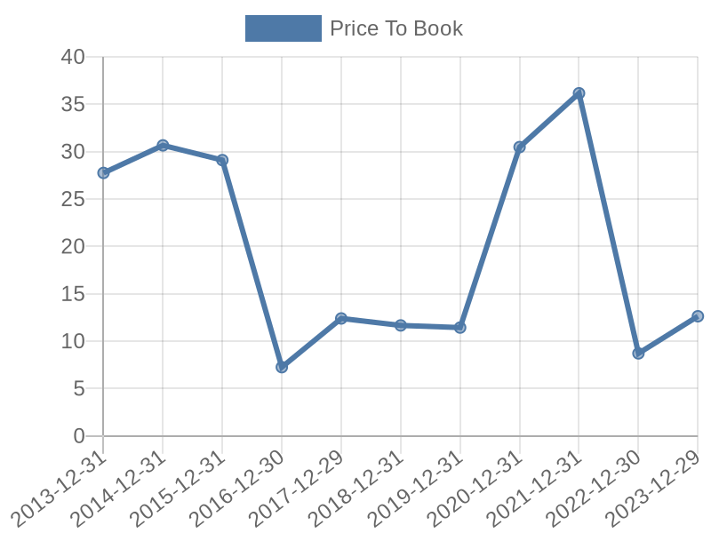 56cb4deb-0280-4649-bc5b-d06298a37world?eod_id=TSLA-NASQ&chart_type=PBK_LINE