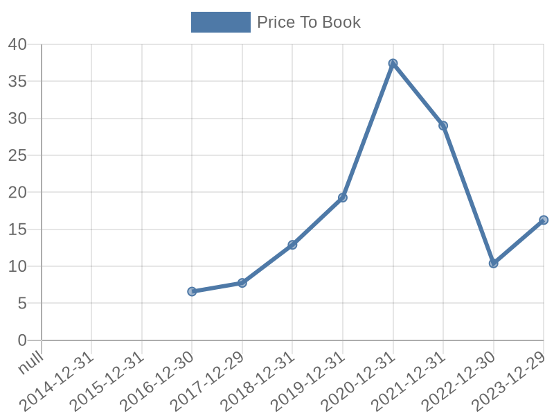 56cb4deb-0280-4649-bc5b-d06298a37world?eod_id=TTD-NASQ&chart_type=PBK_LINE