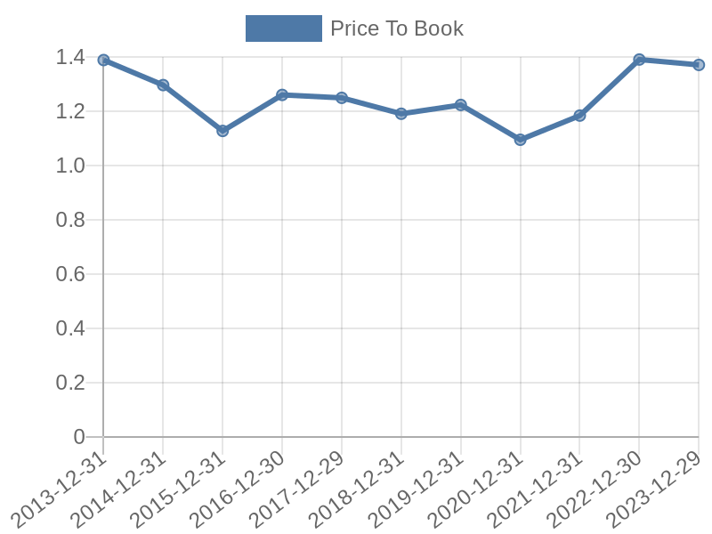 56cb4deb-0280-4649-bc5b-d06298a37world?eod_id=TTEP-TRQX&chart_type=PBK_LINE