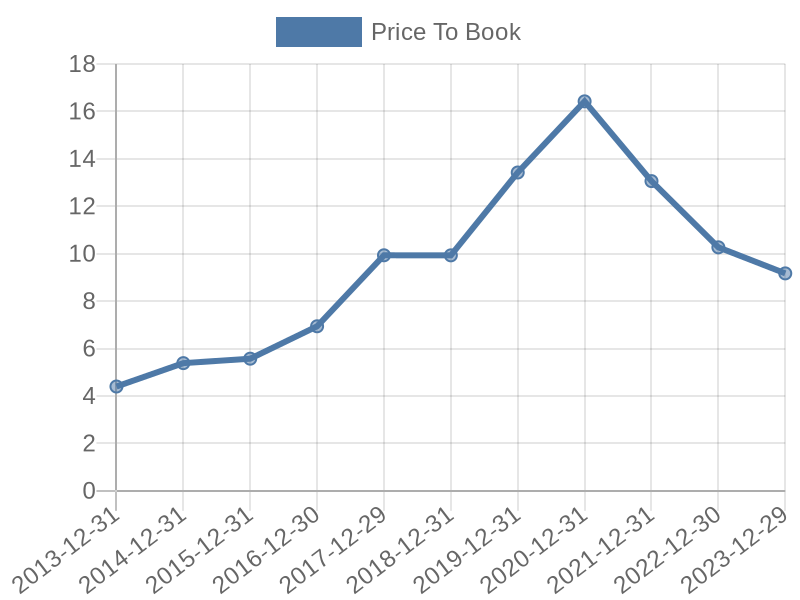 56cb4deb-0280-4649-bc5b-d06298a37world?eod_id=TXN-NASQ&chart_type=PBK_LINE