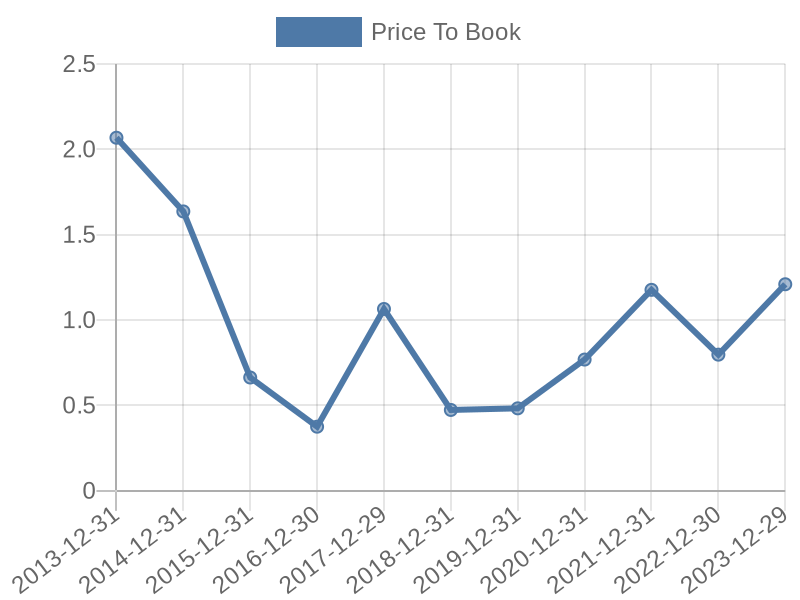 56cb4deb-0280-4649-bc5b-d06298a37world?eod_id=TXT-JSE&chart_type=PBK_LINE